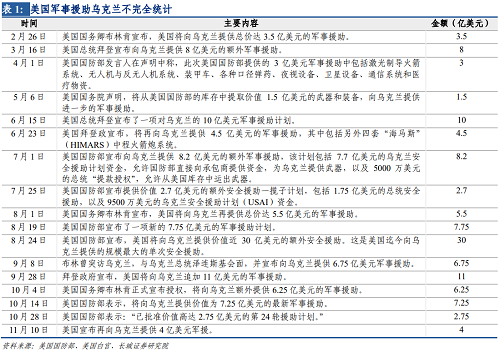 2022年下半年美元走势（2021下半年美元走势）-第11张图片-科灵网