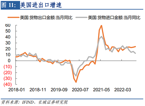 2022年下半年美元走势（2021下半年美元走势）-第12张图片-科灵网