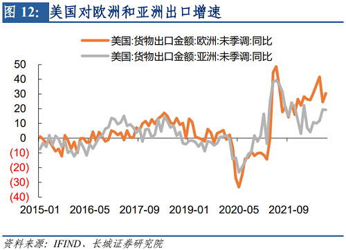 2022年下半年美元走势（2021下半年美元走势）-第13张图片-科灵网