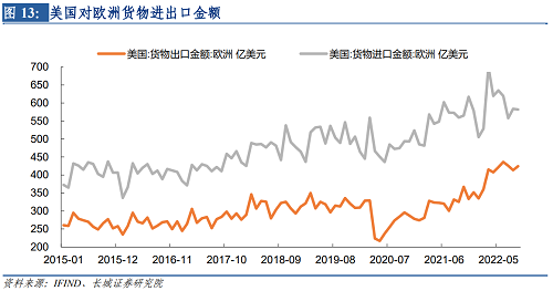 2022年下半年美元走势（2021下半年美元走势）-第14张图片-科灵网