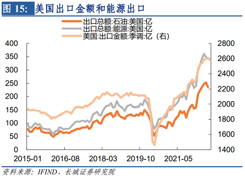 2022年下半年美元走势（2021下半年美元走势）-第16张图片-科灵网