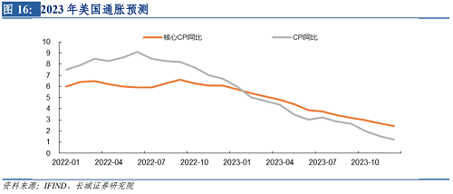 2022年下半年美元走势（2021下半年美元走势）-第17张图片-科灵网