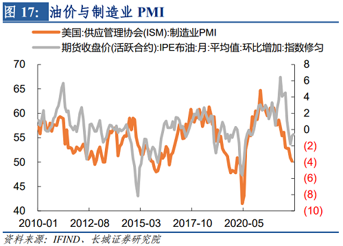 2022年下半年美元走势（2021下半年美元走势）-第18张图片-科灵网