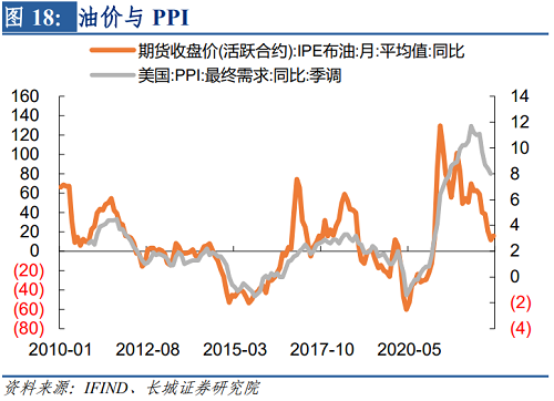 2022年下半年美元走势（2021下半年美元走势）-第19张图片-科灵网