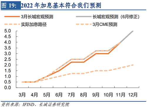 2022年下半年美元走势（2021下半年美元走势）-第20张图片-科灵网