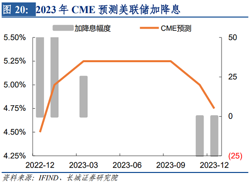 2022年下半年美元走势（2021下半年美元走势）-第21张图片-科灵网