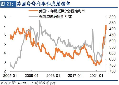 2022年下半年美元走势（2021下半年美元走势）-第22张图片-科灵网