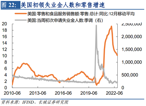 2022年下半年美元走势（2021下半年美元走势）-第23张图片-科灵网