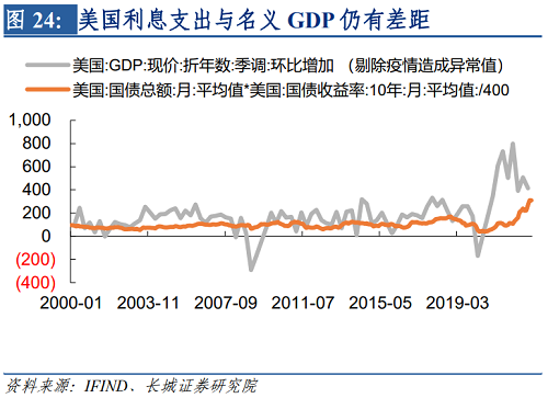 2022年下半年美元走势（2021下半年美元走势）-第25张图片-科灵网