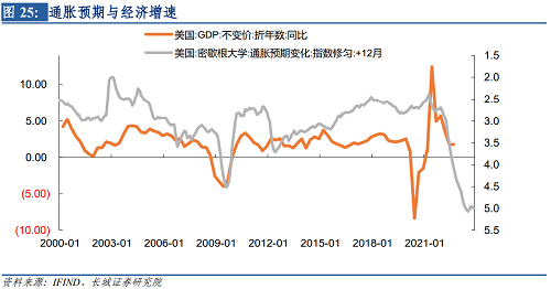 2022年下半年美元走势（2021下半年美元走势）-第26张图片-科灵网