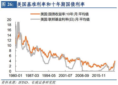 2022年下半年美元走势（2021下半年美元走势）-第27张图片-科灵网