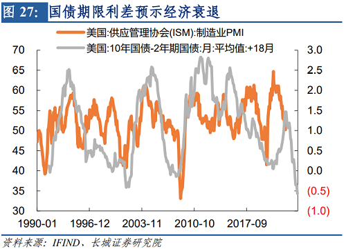 2022年下半年美元走势（2021下半年美元走势）-第28张图片-科灵网