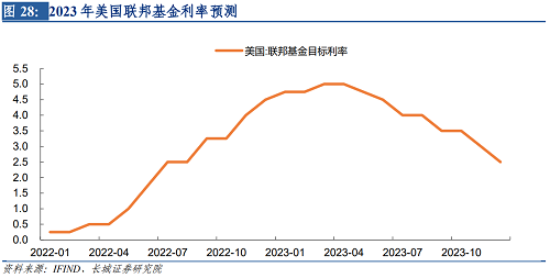 2022年下半年美元走势（2021下半年美元走势）-第29张图片-科灵网