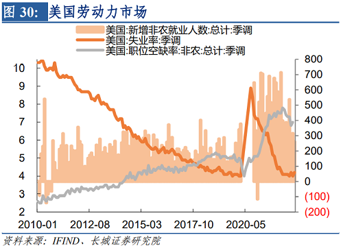 2022年下半年美元走势（2021下半年美元走势）-第31张图片-科灵网