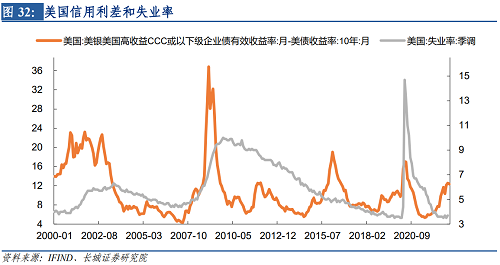 2022年下半年美元走势（2021下半年美元走势）-第33张图片-科灵网