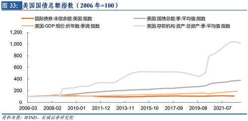 2022年下半年美元走势（2021下半年美元走势）-第34张图片-科灵网