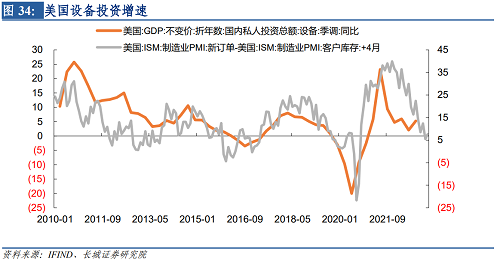 2022年下半年美元走势（2021下半年美元走势）-第35张图片-科灵网