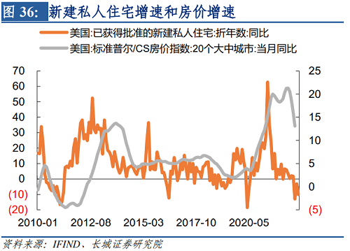 2022年下半年美元走势（2021下半年美元走势）-第37张图片-科灵网