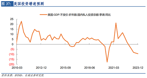 2022年下半年美元走势（2021下半年美元走势）-第38张图片-科灵网