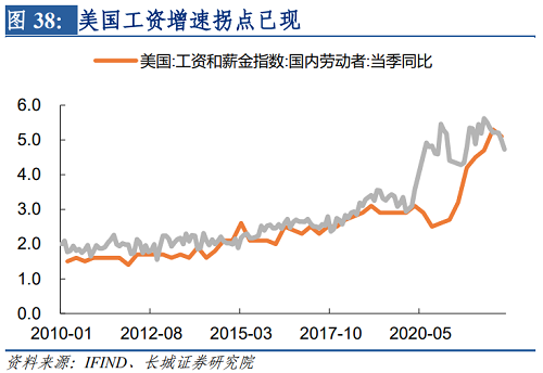 2022年下半年美元走势（2021下半年美元走势）-第39张图片-科灵网