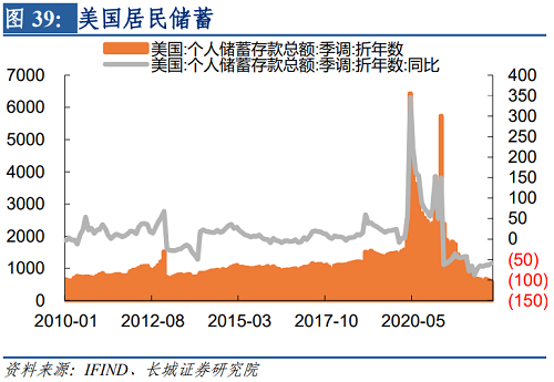 2022年下半年美元走势（2021下半年美元走势）-第40张图片-科灵网