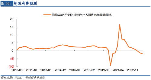 2022年下半年美元走势（2021下半年美元走势）-第41张图片-科灵网