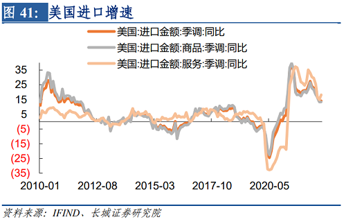 2022年下半年美元走势（2021下半年美元走势）-第42张图片-科灵网