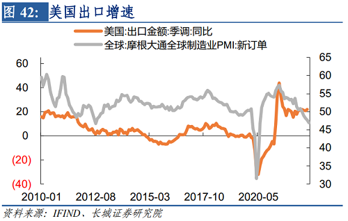 2022年下半年美元走势（2021下半年美元走势）-第43张图片-科灵网