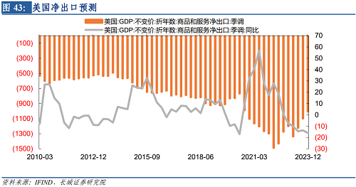 2022年下半年美元走势（2021下半年美元走势）-第44张图片-科灵网