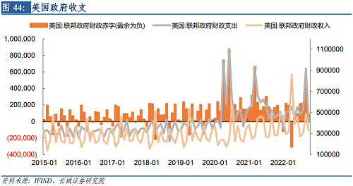 2022年下半年美元走势（2021下半年美元走势）-第45张图片-科灵网