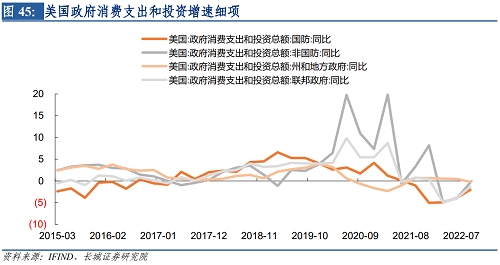 2022年下半年美元走势（2021下半年美元走势）-第46张图片-科灵网