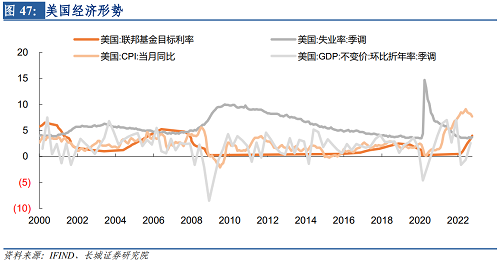 2022年下半年美元走势（2021下半年美元走势）-第48张图片-科灵网