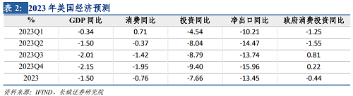 2022年下半年美元走势（2021下半年美元走势）-第49张图片-科灵网