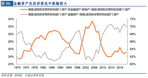 2022年下半年美元走势（2021下半年美元走势）-第50张图片-科灵网