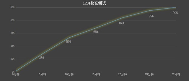 vivo手机怎么查电池健康（怎么查看华为手机电池健康度）-第2张图片-科灵网