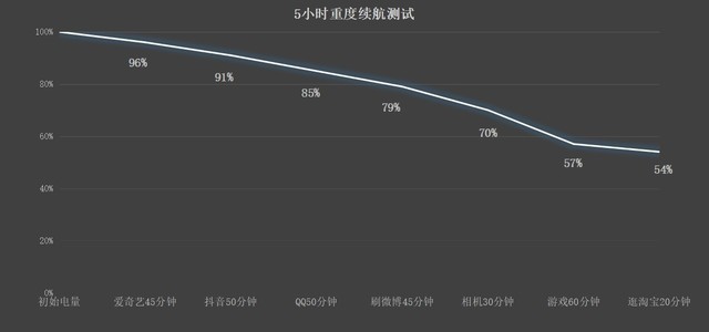 vivo手机怎么查电池健康（怎么查看华为手机电池健康度）-第4张图片-科灵网