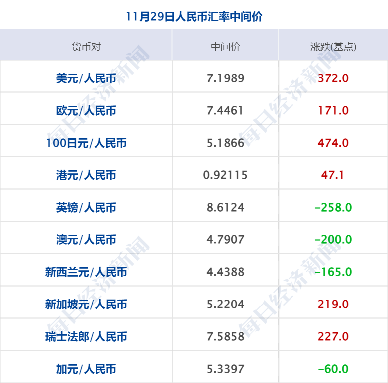 昨天晚上10点世界杯sh(早财经丨神十五发射成功；美国1-0伊朗，英格兰3-0威尔士；中央政法委：打击敌对势力渗透破坏；热门中概股普涨；做核酸是否硬性要求？权威回应)