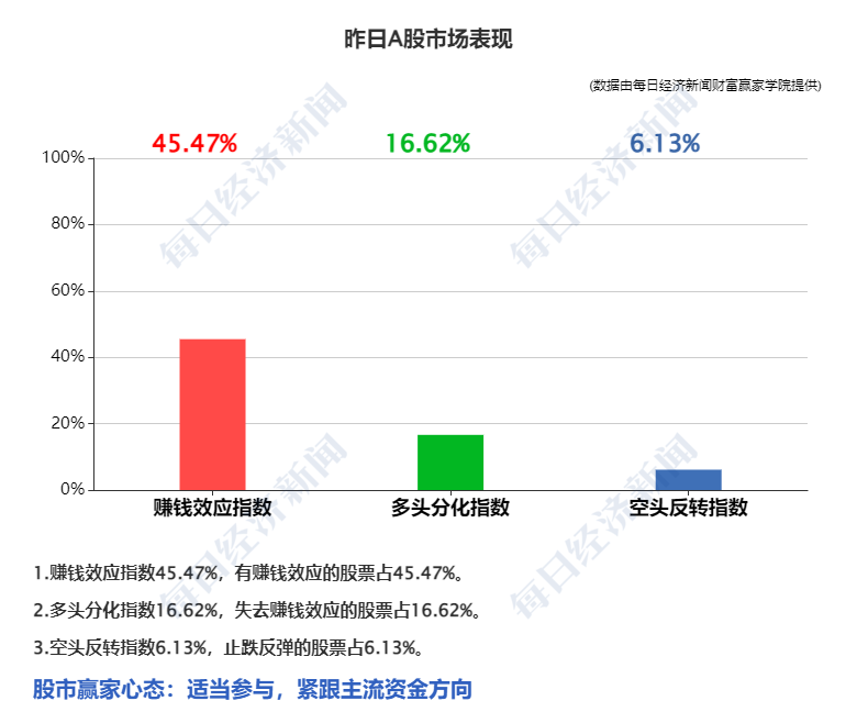 昨天晚上10点世界杯sh(早财经丨神十五发射成功；美国1-0伊朗，英格兰3-0威尔士；中央政法委：打击敌对势力渗透破坏；热门中概股普涨；做核酸是否硬性要求？权威回应)