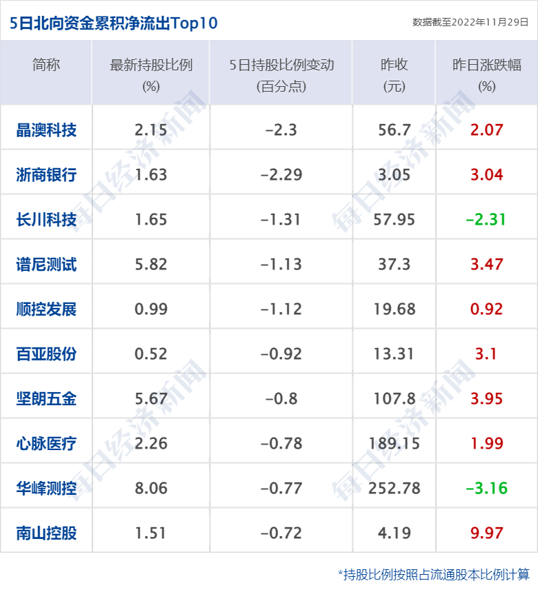 昨天晚上10点世界杯sh(早财经丨神十五发射成功；美国1-0伊朗，英格兰3-0威尔士；中央政法委：打击敌对势力渗透破坏；热门中概股普涨；做核酸是否硬性要求？权威回应)