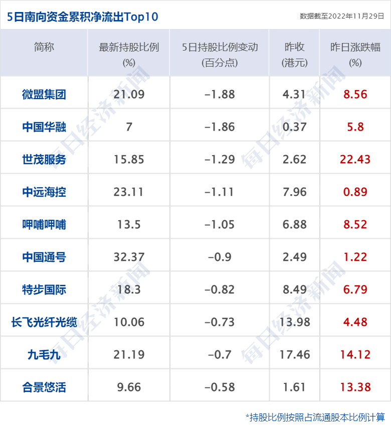 昨天晚上10点世界杯sh(早财经丨神十五发射成功；美国1-0伊朗，英格兰3-0威尔士；中央政法委：打击敌对势力渗透破坏；热门中概股普涨；做核酸是否硬性要求？权威回应)