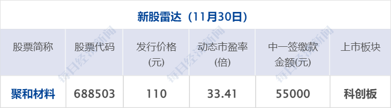 昨天晚上10点世界杯sh(早财经丨神十五发射成功；美国1-0伊朗，英格兰3-0威尔士；中央政法委：打击敌对势力渗透破坏；热门中概股普涨；做核酸是否硬性要求？权威回应)