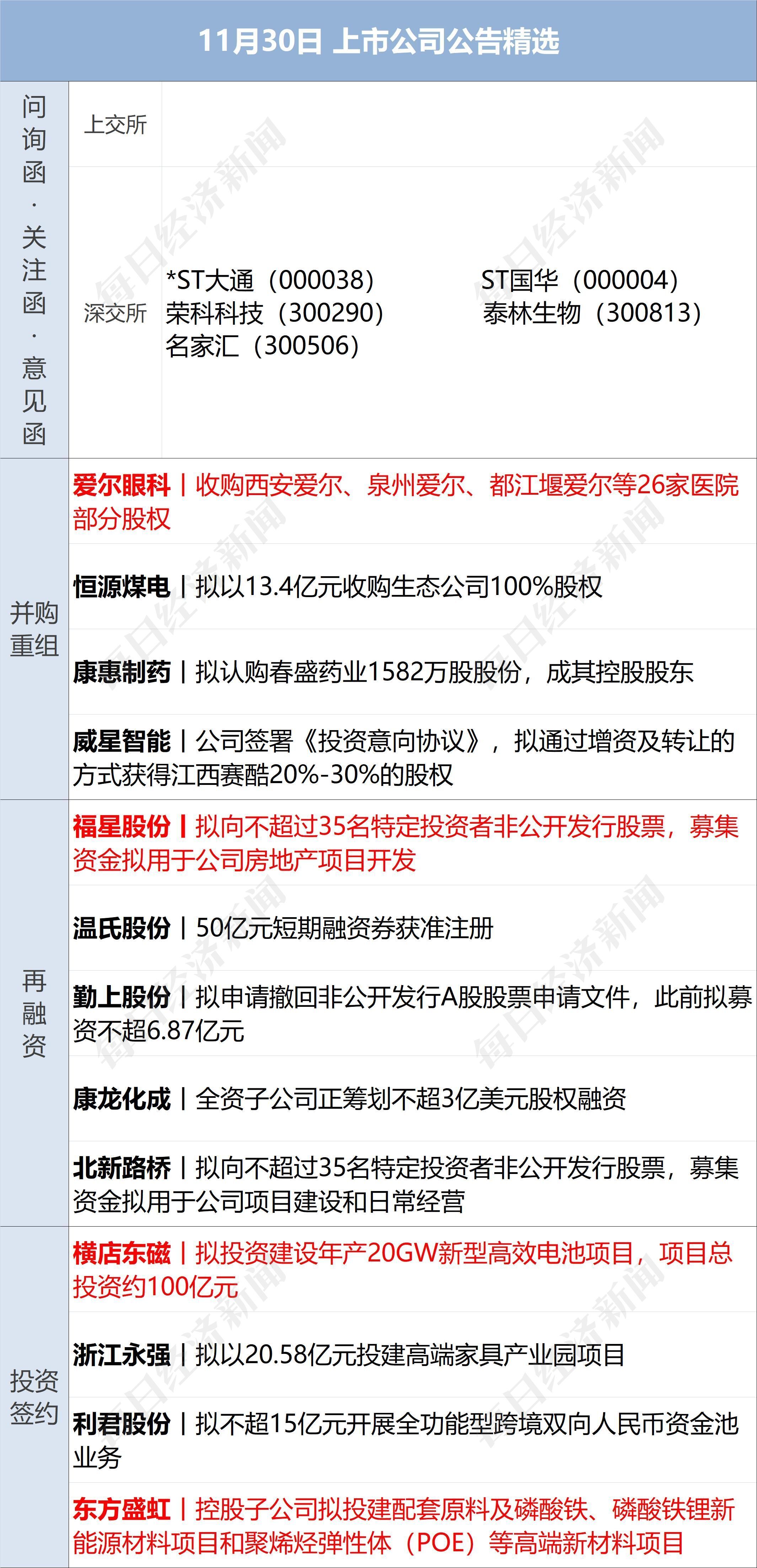 昨天晚上10点世界杯sh(早财经丨神十五发射成功；美国1-0伊朗，英格兰3-0威尔士；中央政法委：打击敌对势力渗透破坏；热门中概股普涨；做核酸是否硬性要求？权威回应)