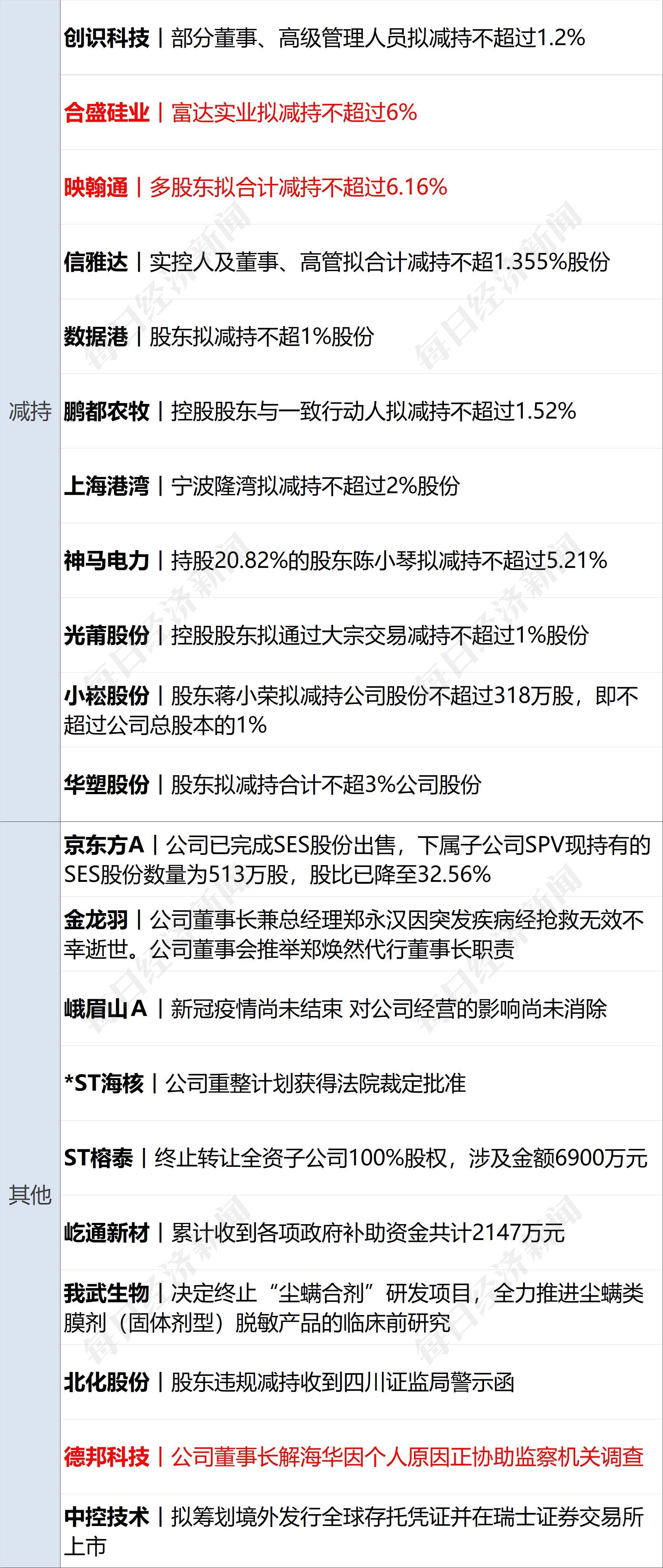 昨天晚上10点世界杯sh(早财经丨神十五发射成功；美国1-0伊朗，英格兰3-0威尔士；中央政法委：打击敌对势力渗透破坏；热门中概股普涨；做核酸是否硬性要求？权威回应)