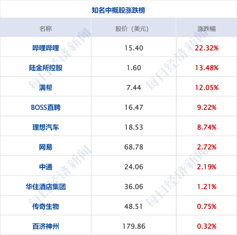 昨天晚上10点世界杯sh(早财经丨神十五发射成功；美国1-0伊朗，英格兰3-0威尔士；中央政法委：打击敌对势力渗透破坏；热门中概股普涨；做核酸是否硬性要求？权威回应)