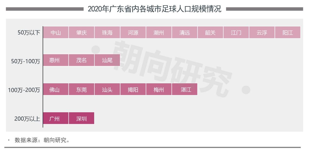 广东电视台英超（世界杯专题 - 全国最爱看球的省份，在这里）