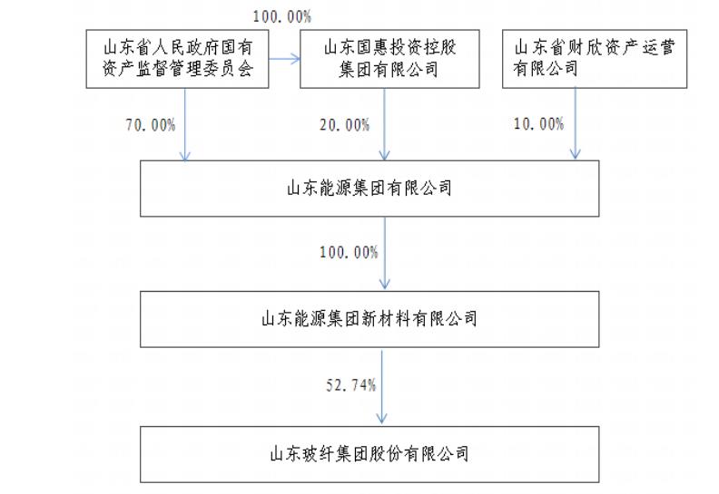 今日铑价钱(一克3490元！山东玻纤出售“铑粉”大赚超一亿，超第三季度净利润)