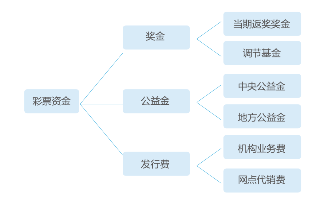 社会保障基金的类型（社会保障基金的类型有哪些）