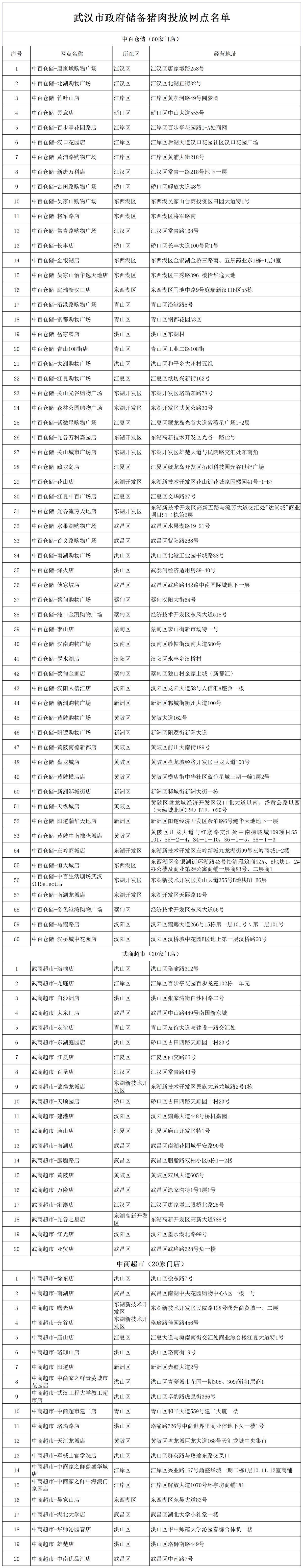 猪肉今日价武汉，武汉猪肉价格今日价一斤零售