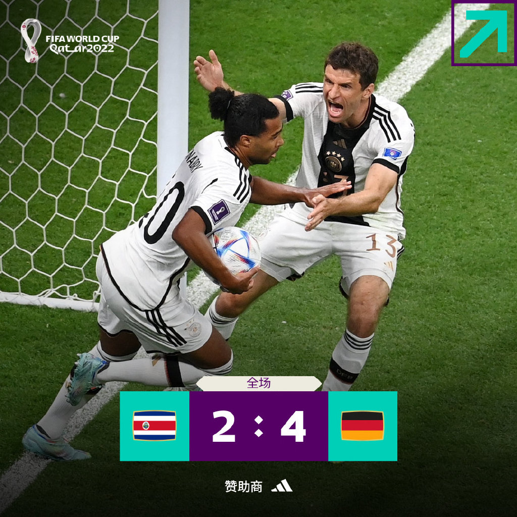 德国4比2战胜哥斯达黎加，盘点世界杯史上印象深刻的乌龙球