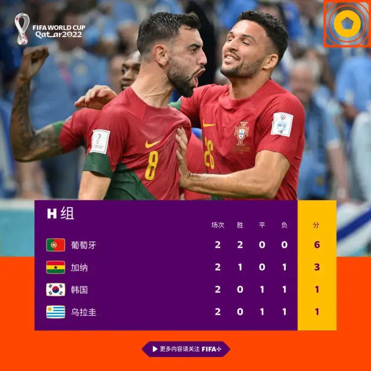 南非世界杯赛程赛果（小组赛今夜收官：巴西葡萄牙战平即可，乌拉圭火拼加纳）-华海博客